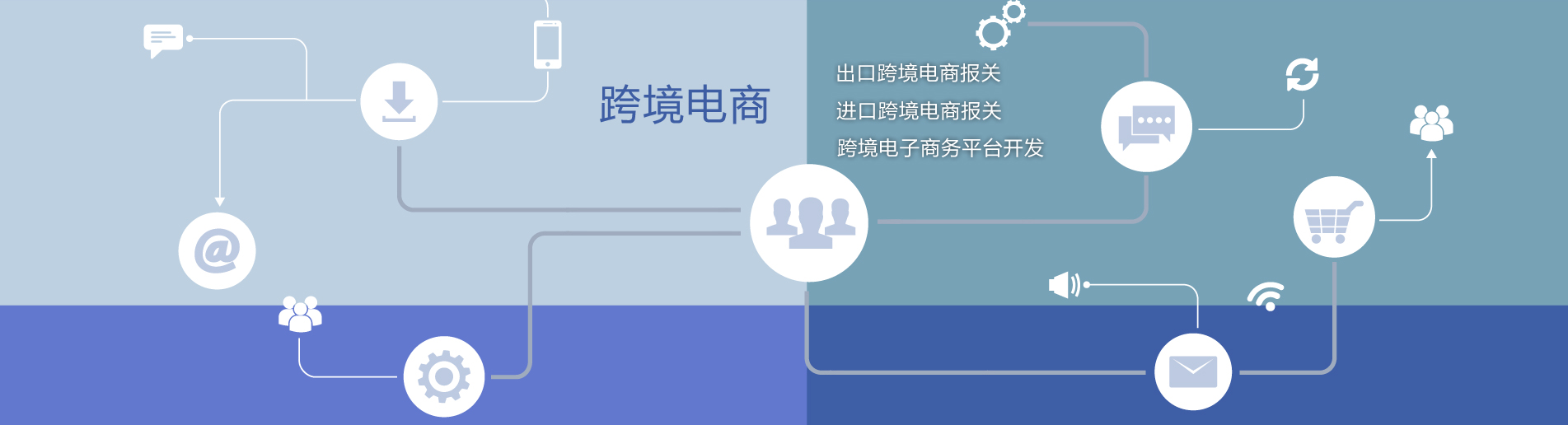 跨境电商